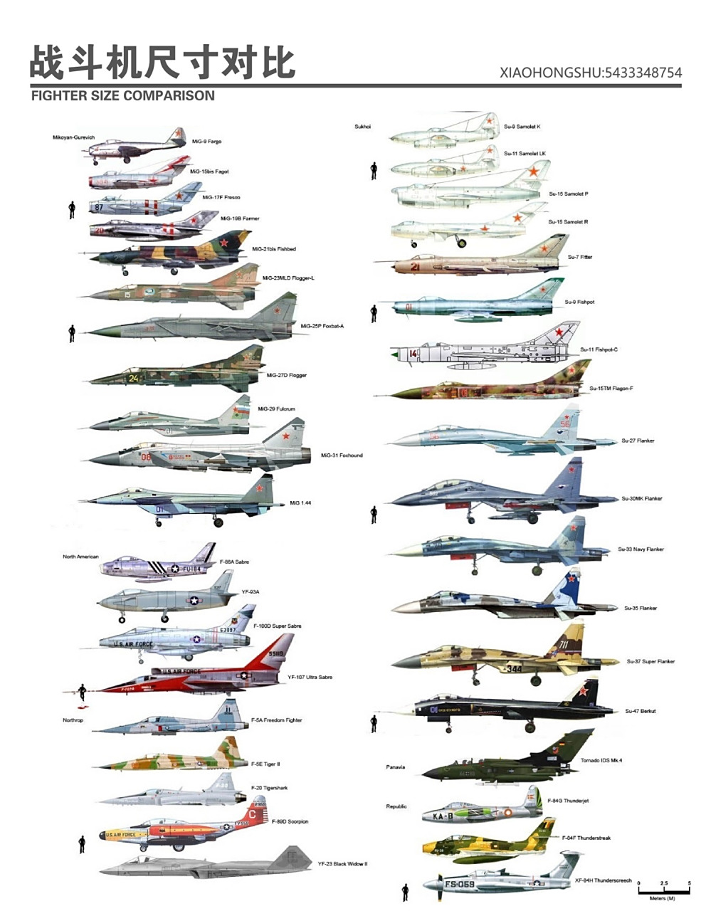 战斗机尺寸对比图 图片仅用于学习交流及个人欣赏(禁转发搬运)