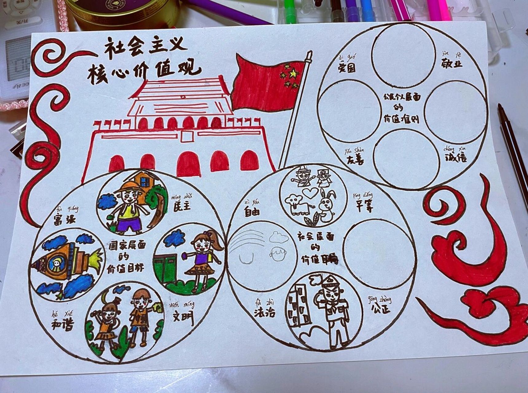 社会主义核心价值观 手抄报 海报