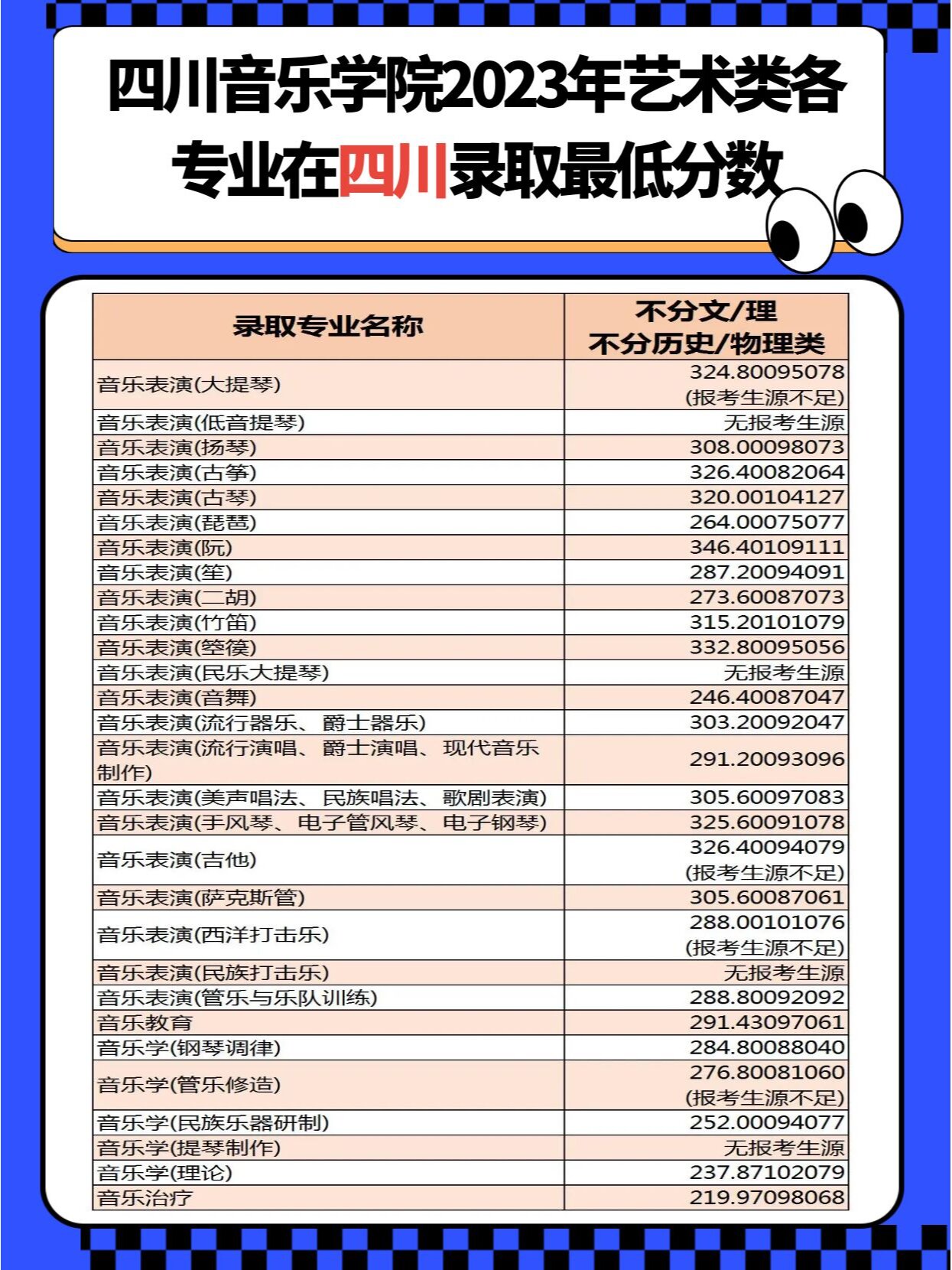 四川音乐学院艺术类专业在川最低录取分数线 投档考生文化成绩达到