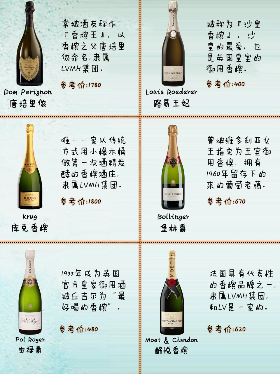 香槟知识扫盲|香槟和起泡酒有什么区别? 你真的分得清香槟和起泡酒吗?