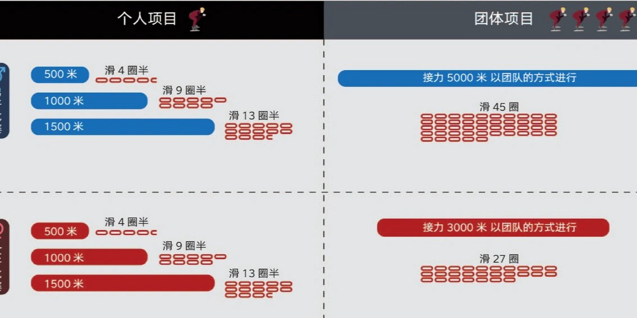 短道速滑的比赛规则图片