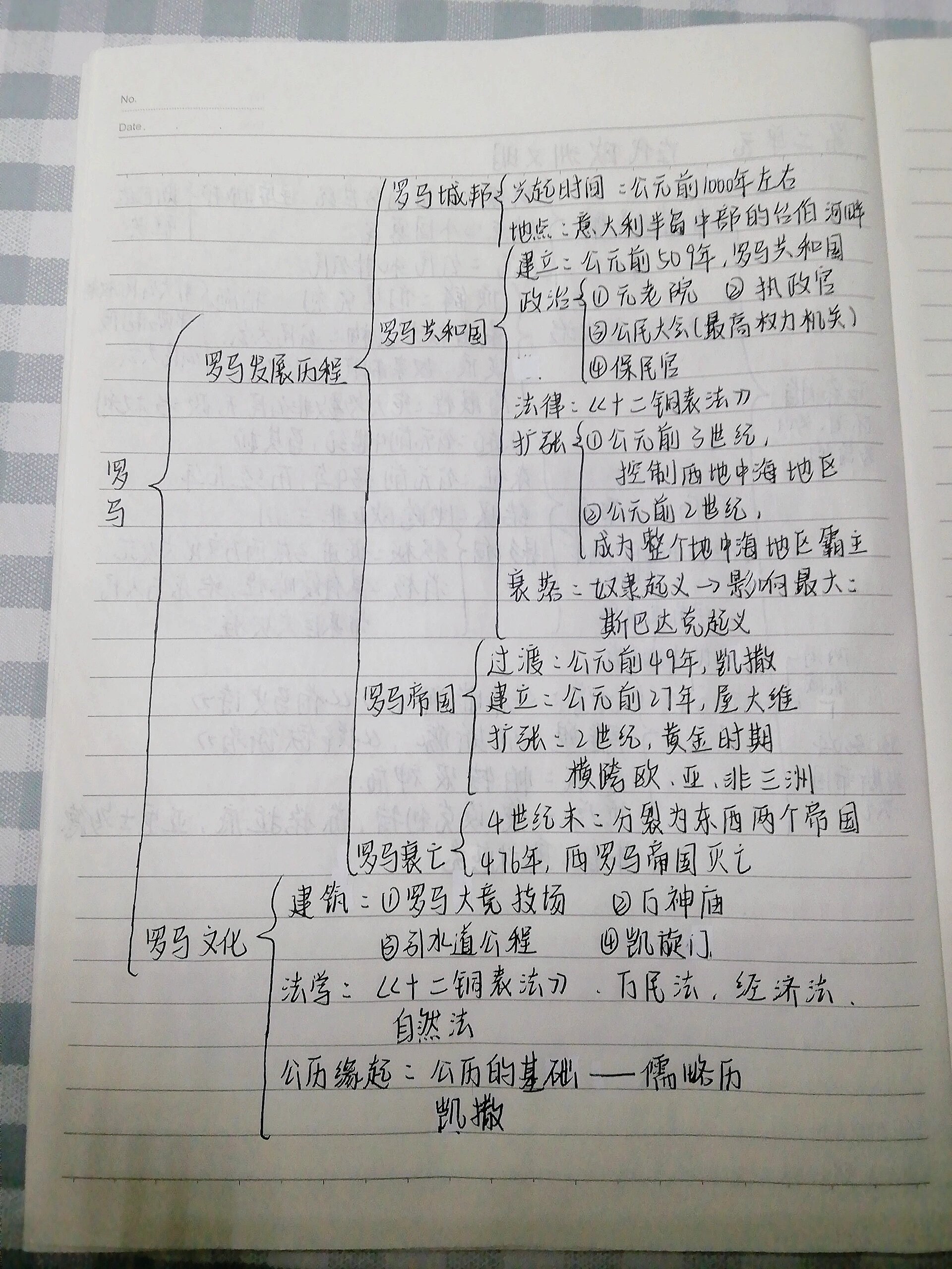 历史|古代欧洲文明|思维导图
