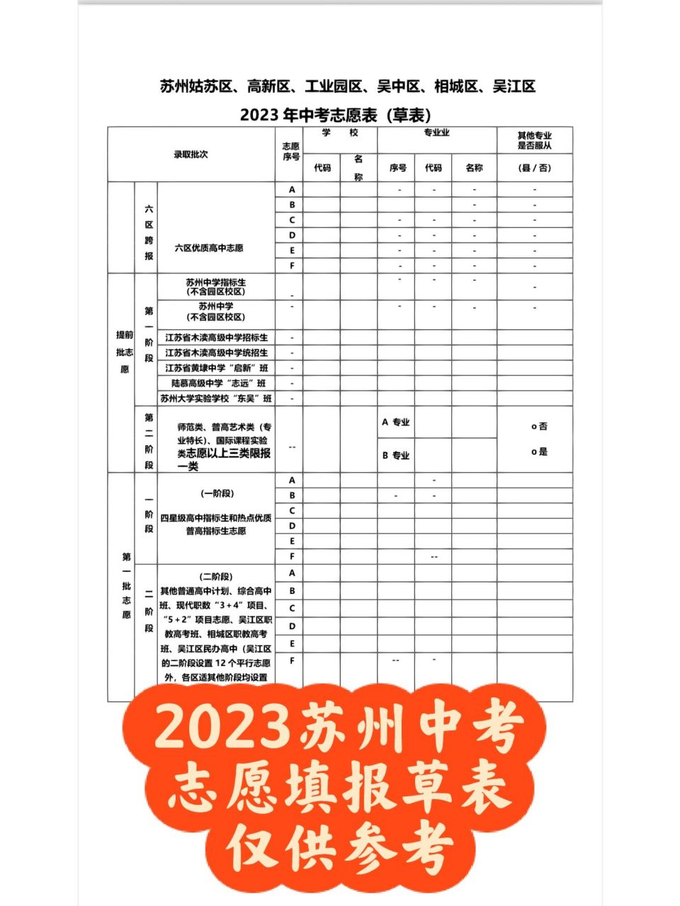 2023年苏州中考志愿填报草表"仅供参考" 对于园区,新区,姑苏区的家长