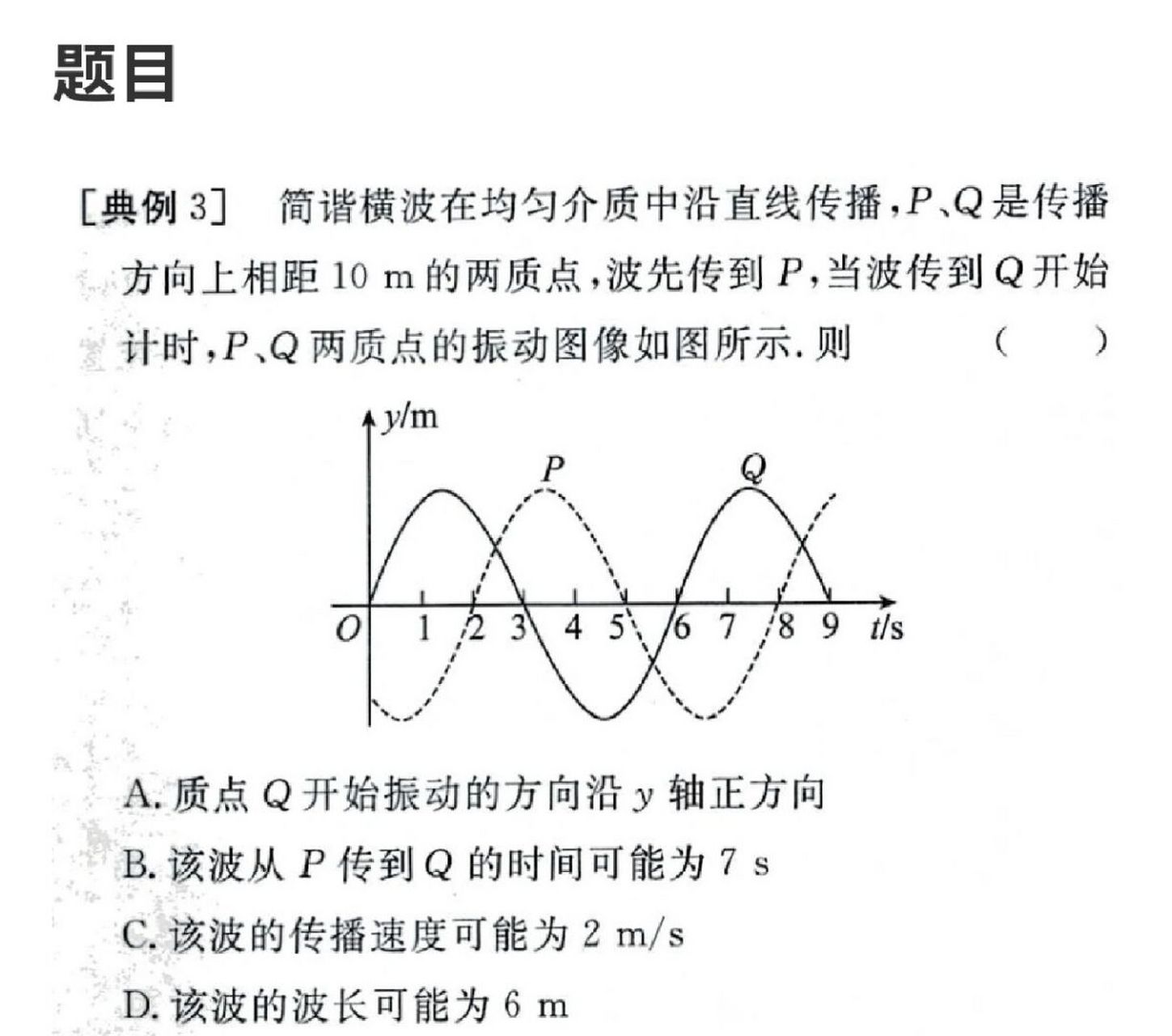 高中物理 振动图像 振动图像模型 方法思路: 1:根据振动图像求出周期