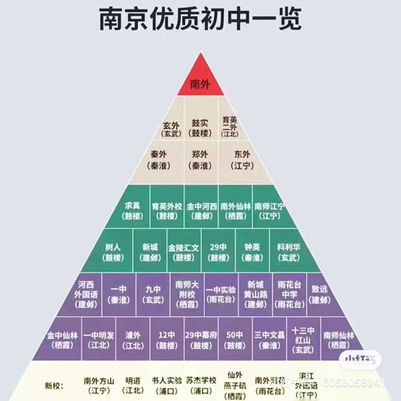 南京优质初中六大名校排行榜 买学区房记得私聊我全南京专车接送