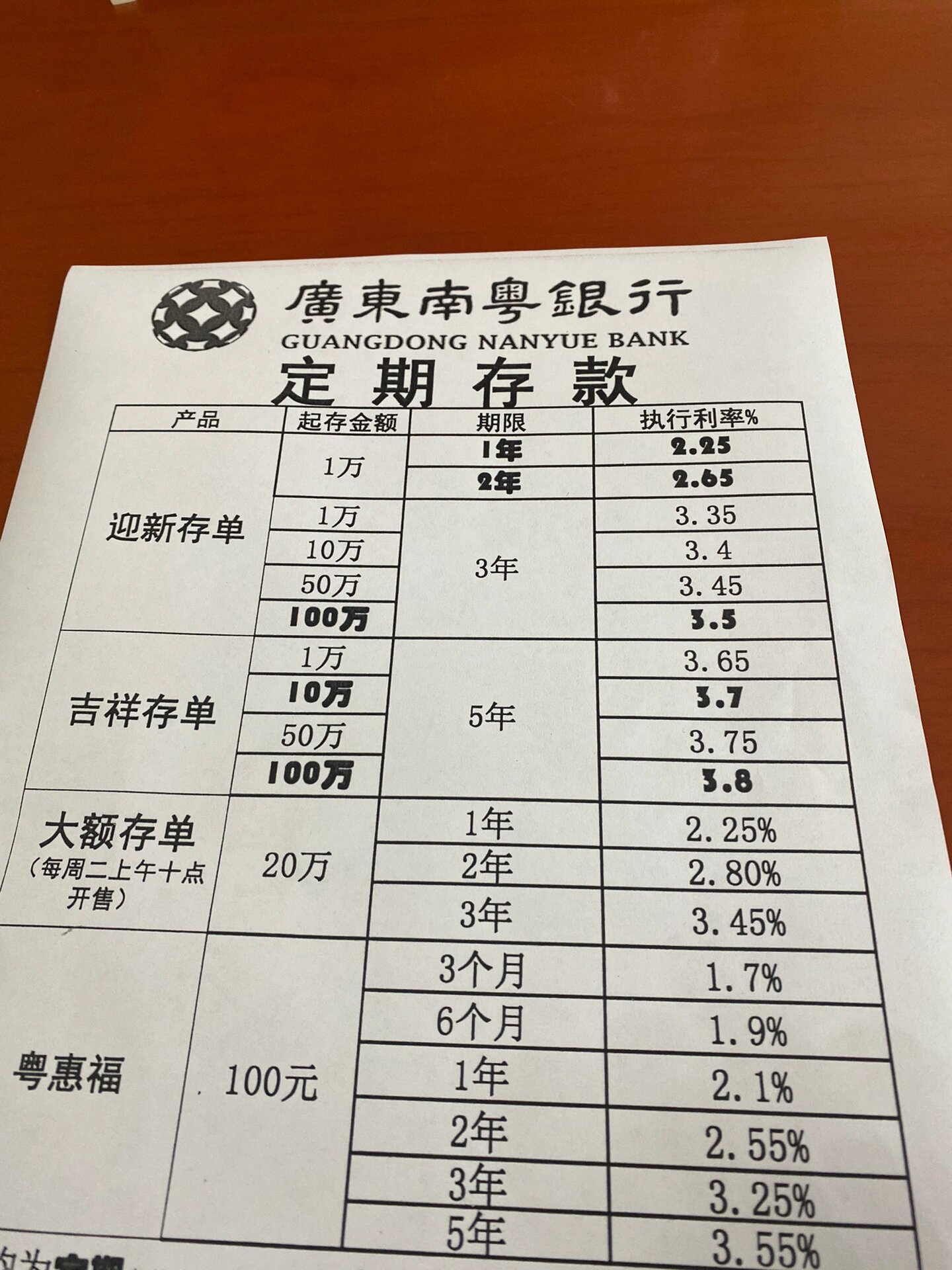 挨着4家,就成都银行利率高点了
