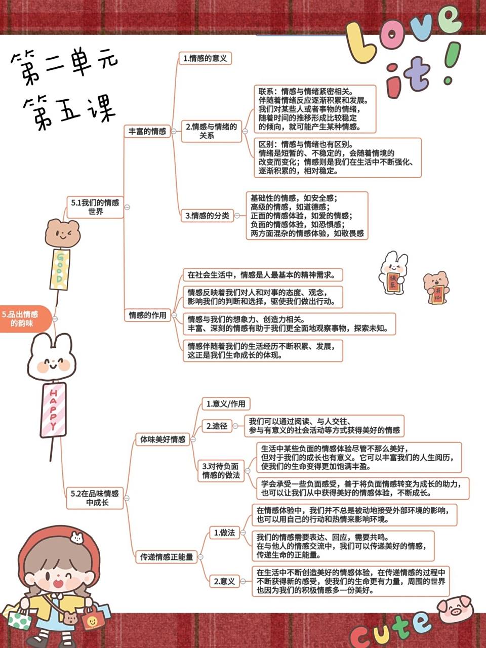 道德与法治#思维导图(七下第二单元) 排版弄的可爱了些