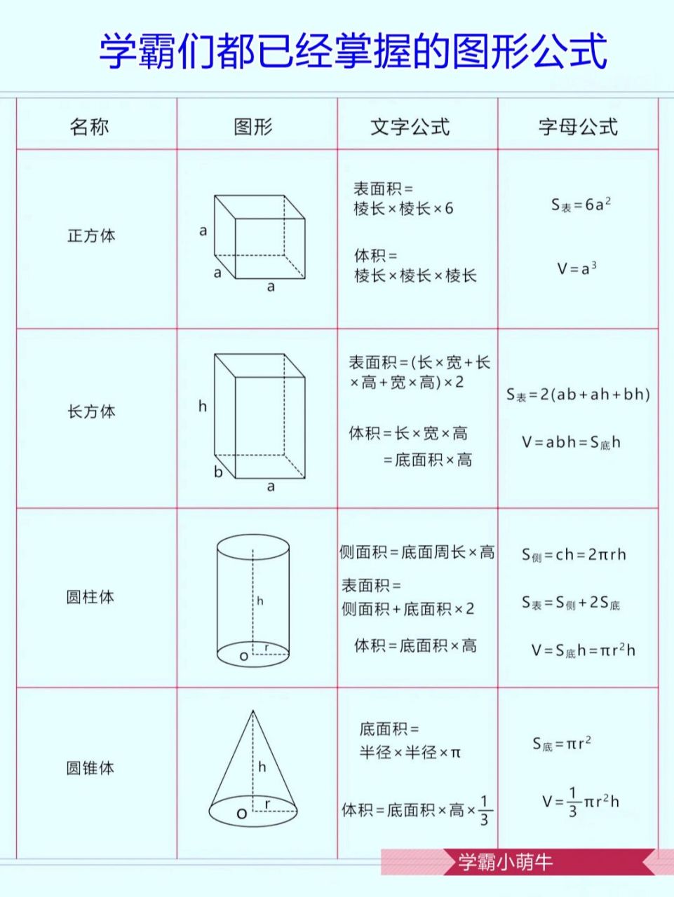 小学数学图形公式 小学数学中,学习几何是重要的一环.