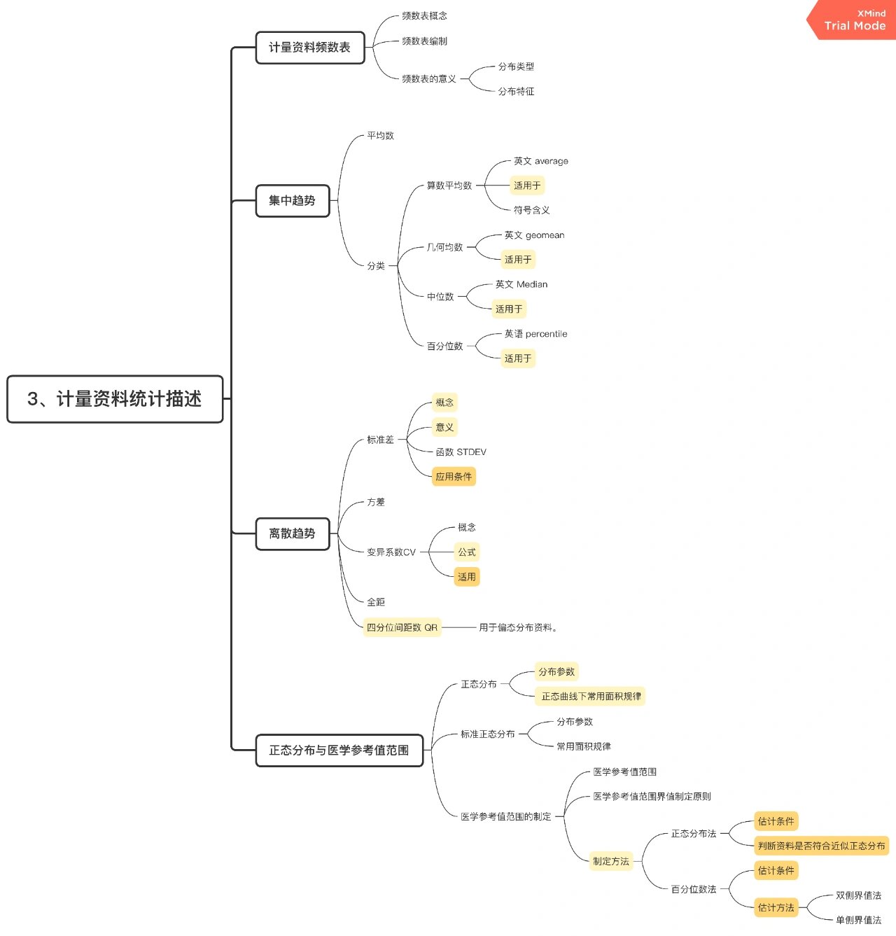 医学统计学内容导图总结