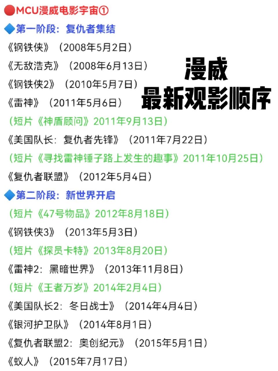 90最新最全75漫威电影77剧集观影顺序 图166266366为影片