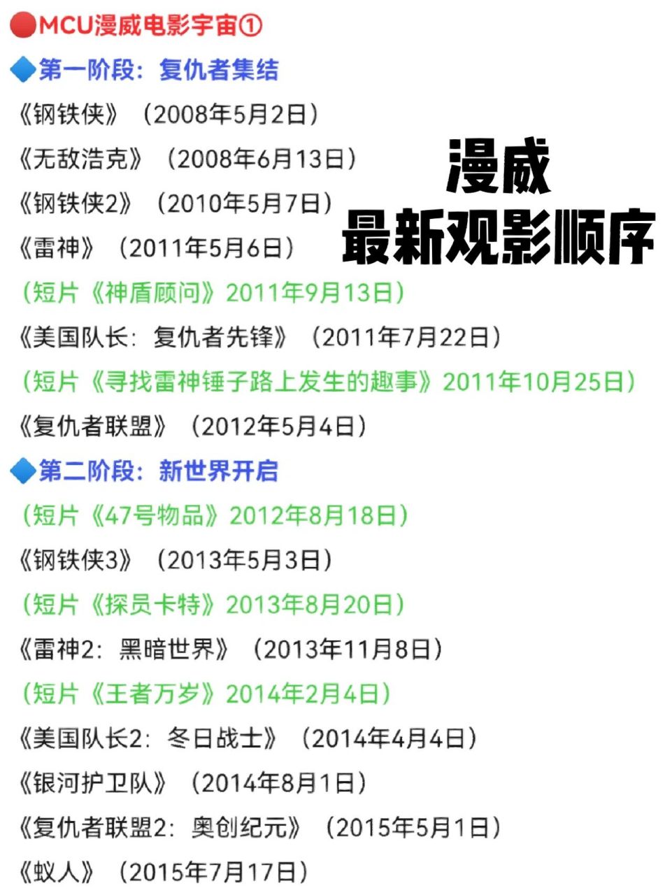 漫威48部完整顺序图片