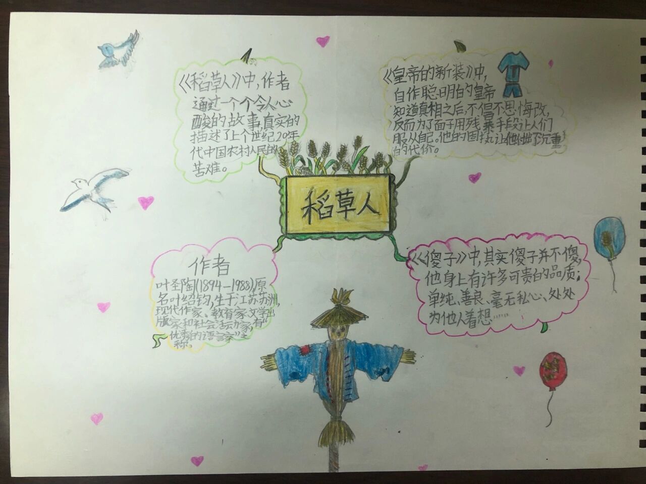 三年级共读书目《稻草人》思维导图欣赏