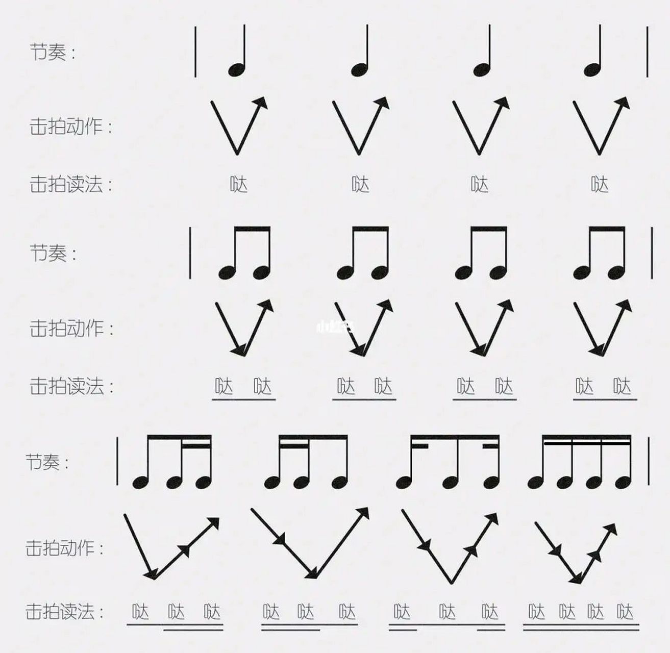 92一张图掌握基本节奏型 一张图掌握最基本并且最常见的节奏型!