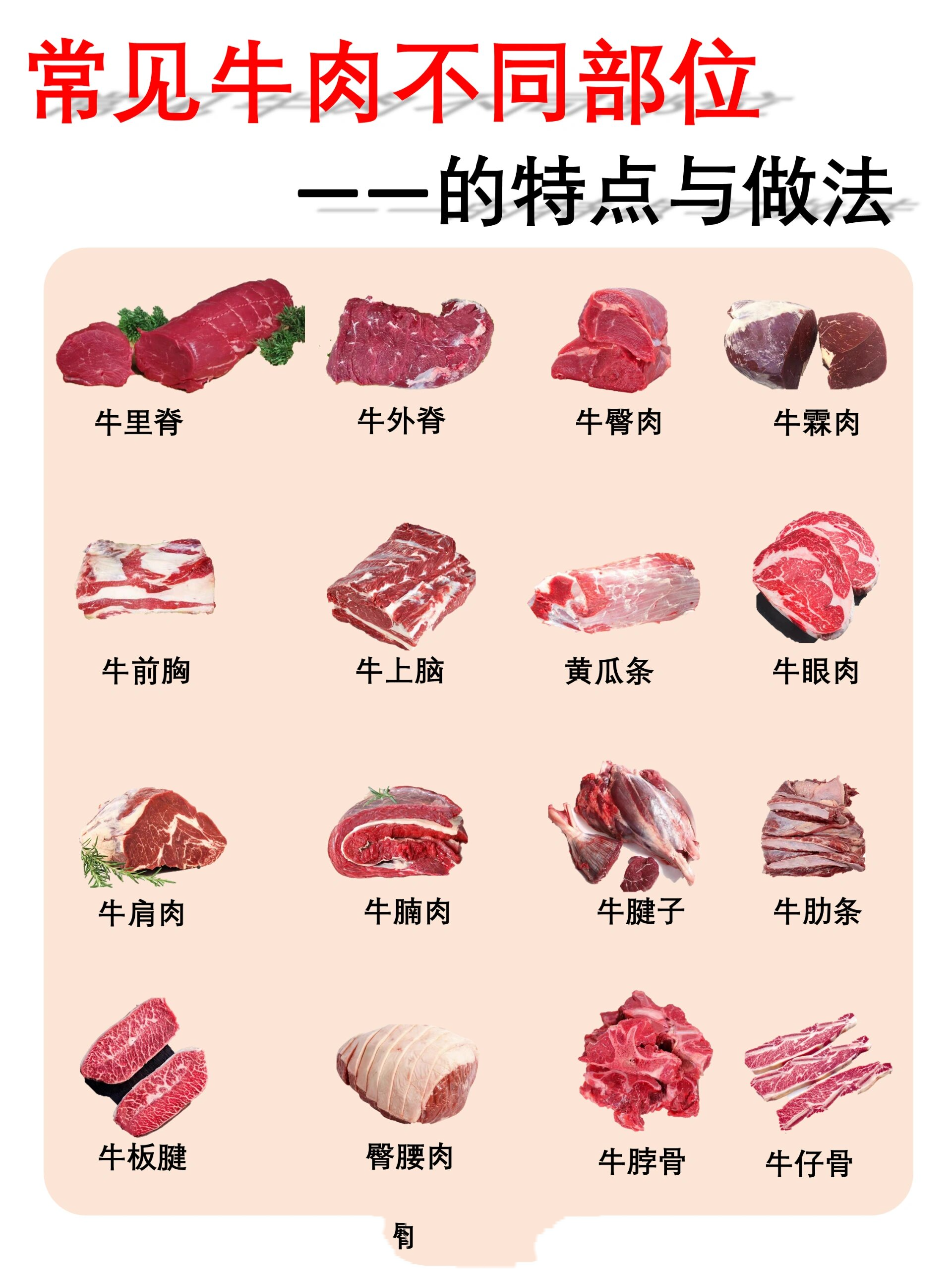 雪花牛肉等级划分图片