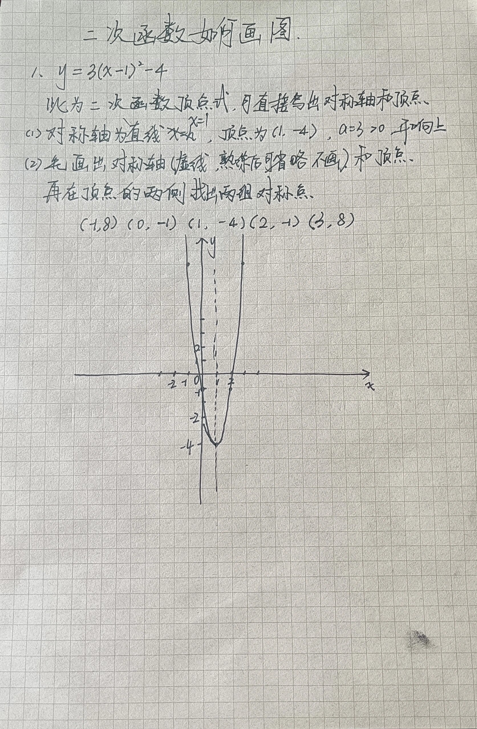 顶点式图像图片