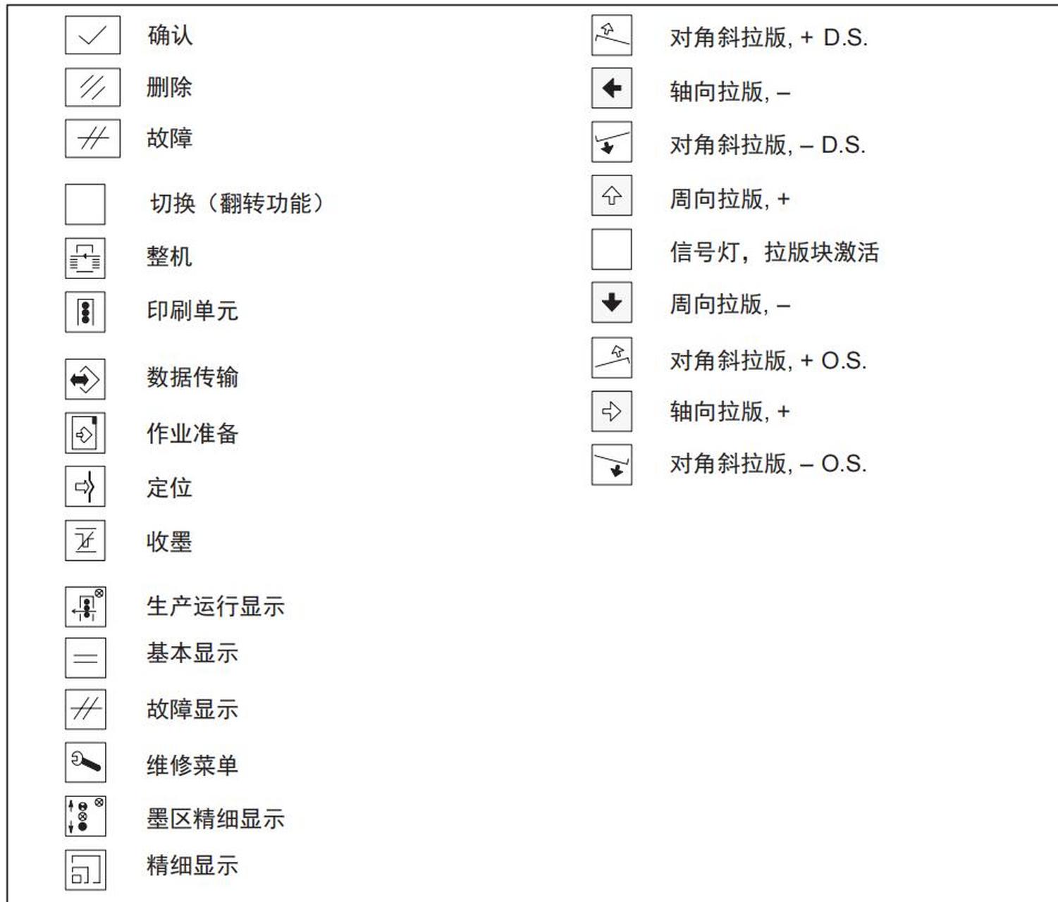 海德汉面板功能键图解图片