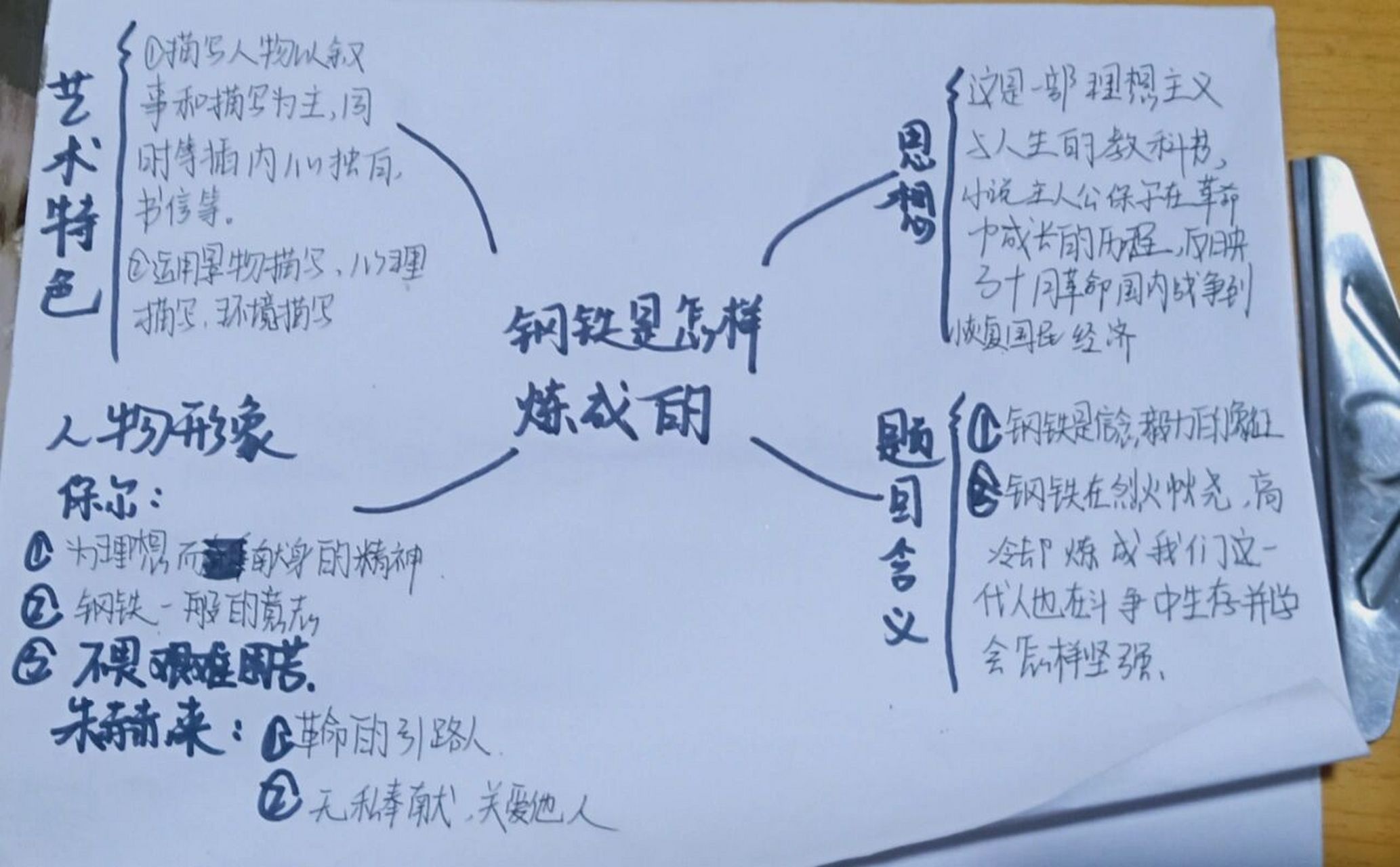 《钢铁是怎样炼成的》思维导图7575 ″所谓青春 ,就是尚未获得
