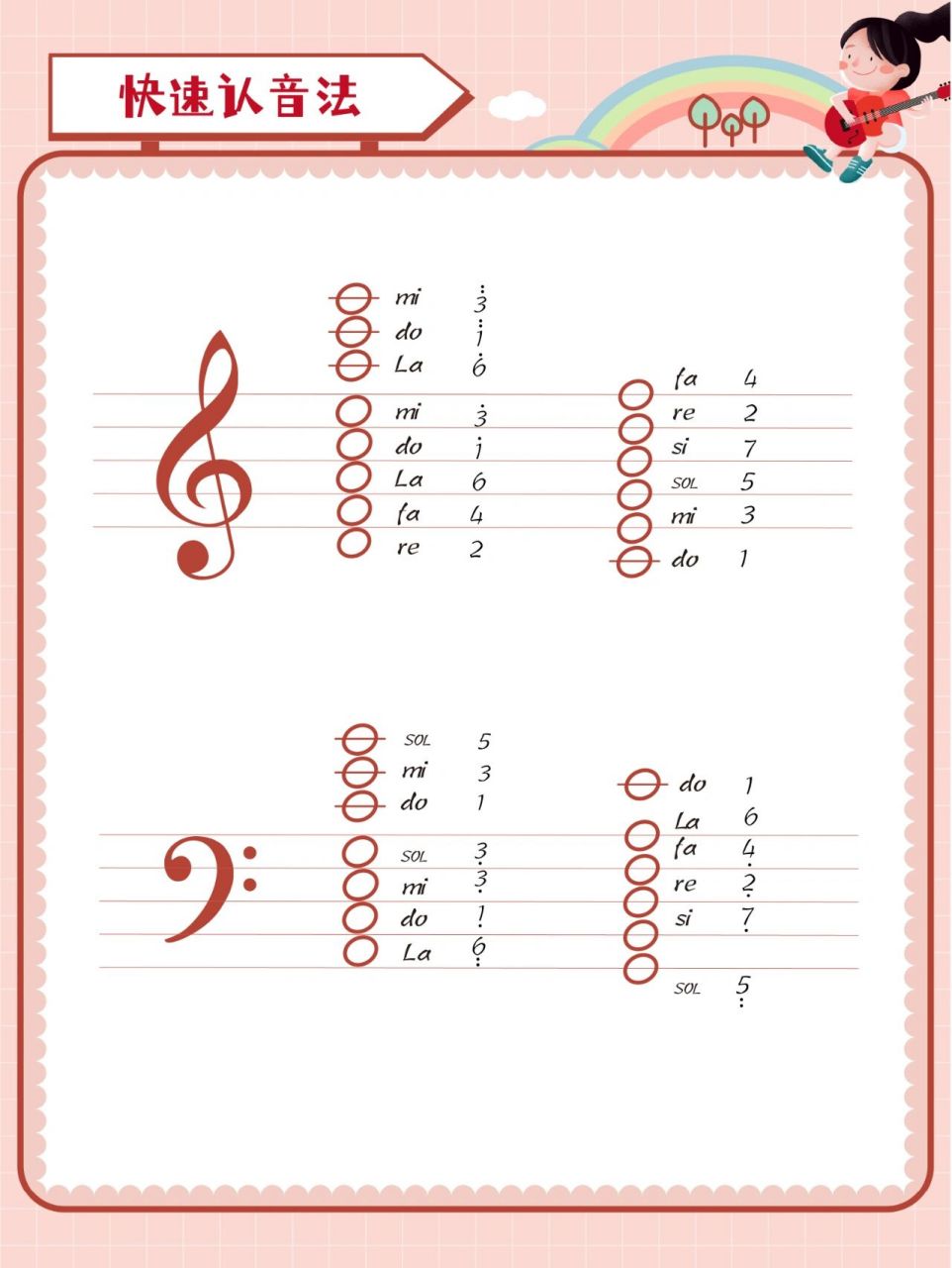 钢琴入门-五线谱符号 快速认音和快速判断音区法