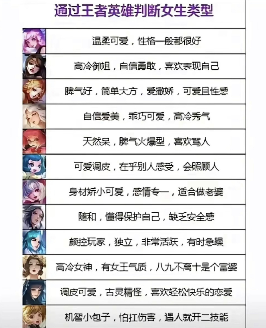 通过王者英雄判断女生的性格