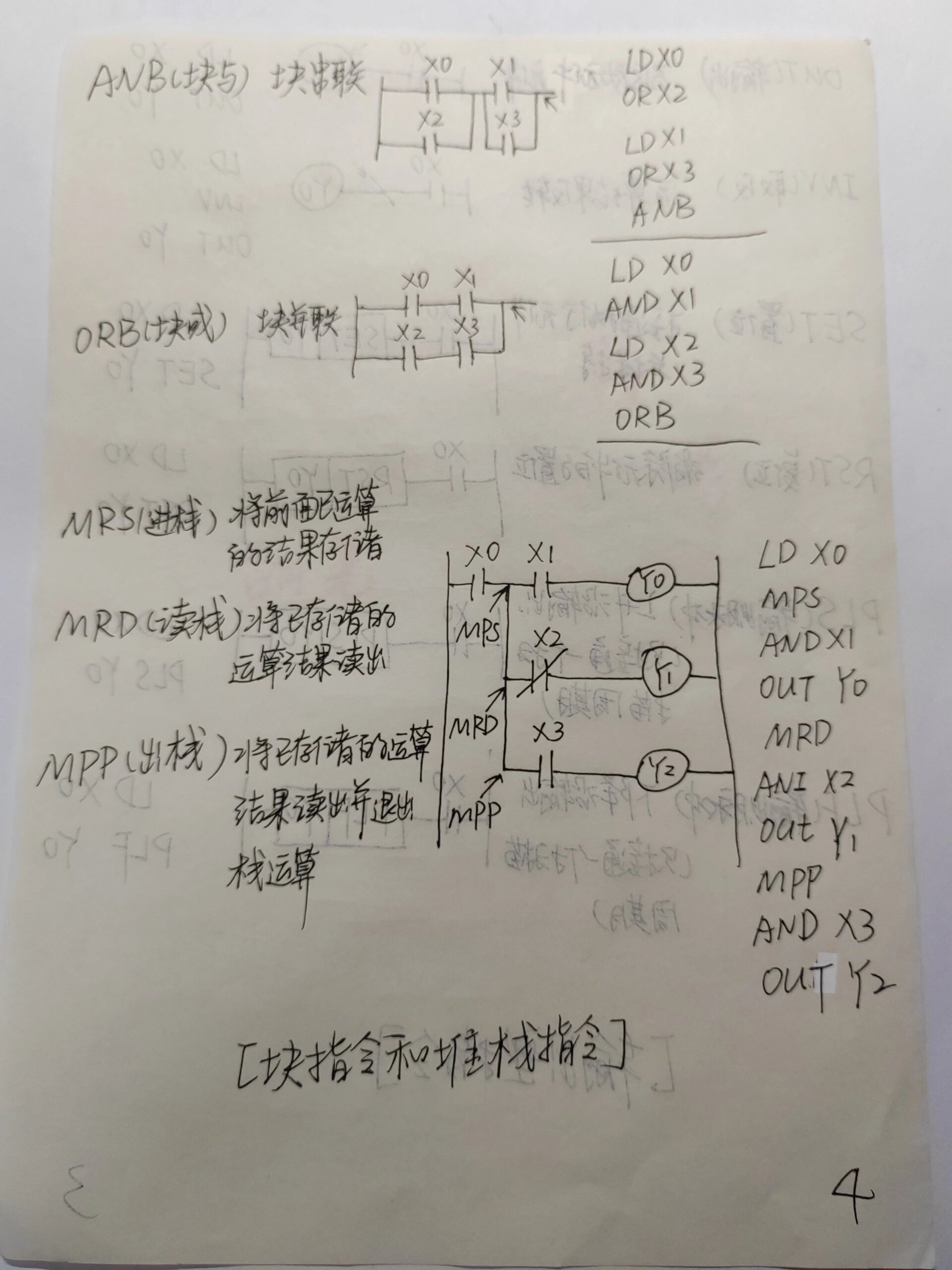 plc语句表与梯形图关系图片