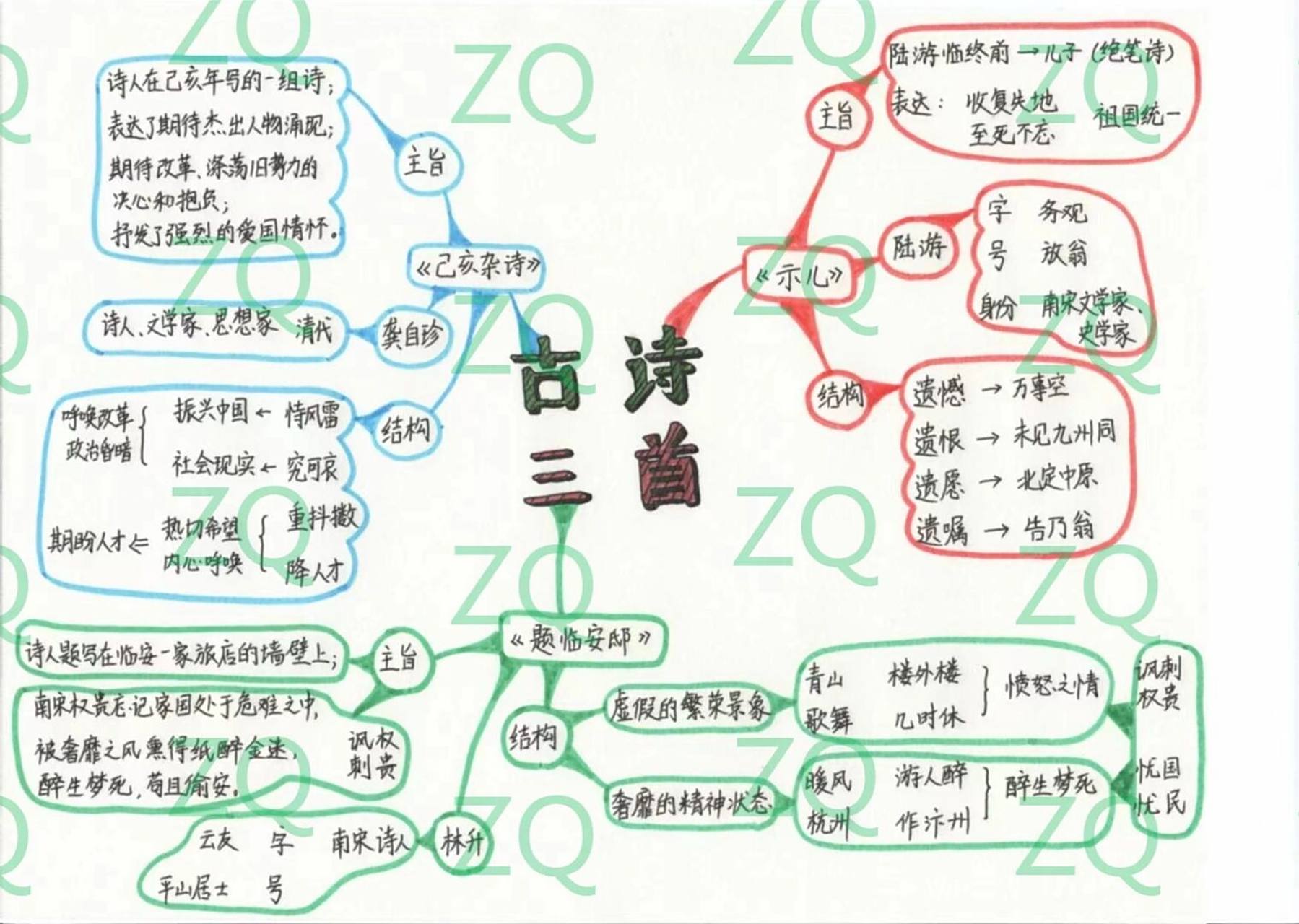 五上语文 第十二课 古诗三首 思维导图