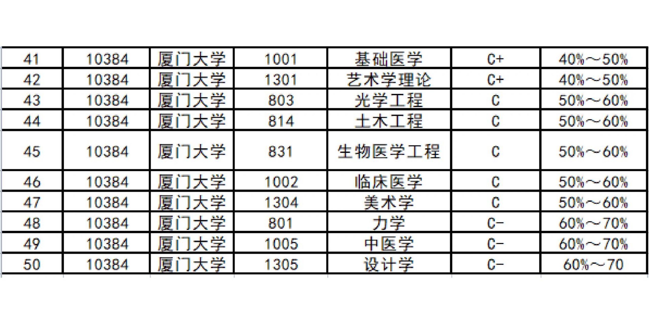 每年有很多想考厦门大学的研友都会问同样的问题,比如厦大有什么好的