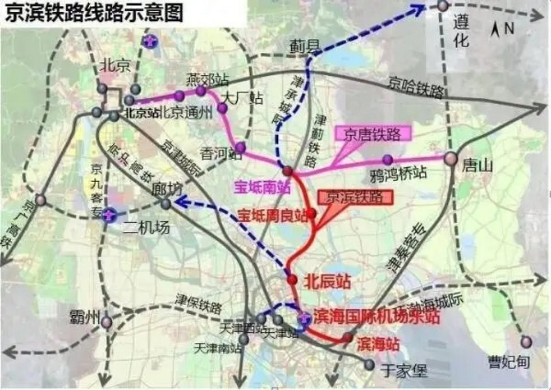 京滨铁路是连接京津之间第二条城际快速铁路,设计时速350公里
