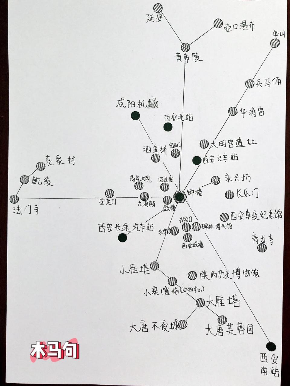 西安旅游攻略景点分布地图 78只描绘出大概方向位置,没有按比例哦