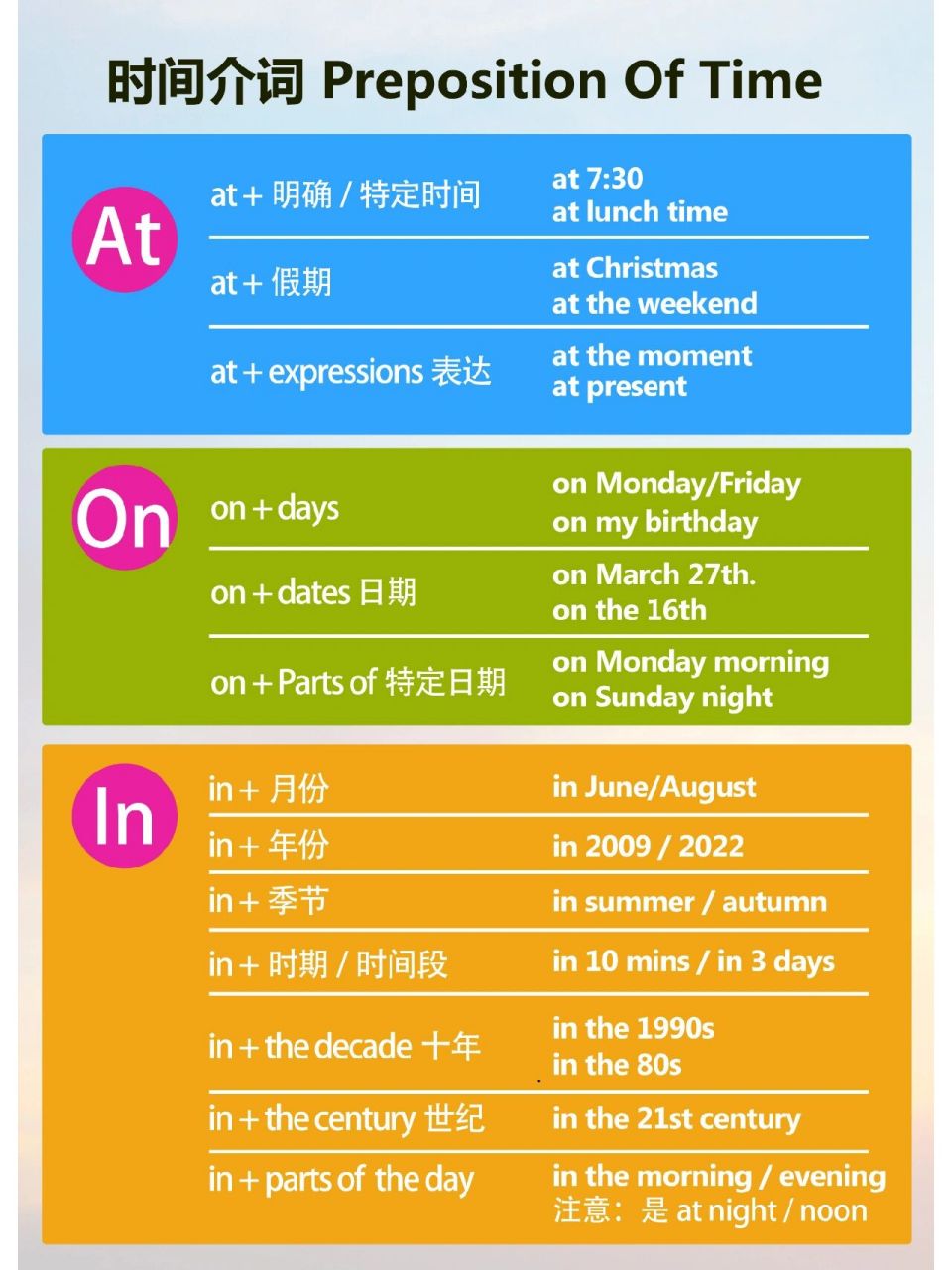 一张图看懂时间介词怎么用 常用介词at on in 傻傻分不清楚?