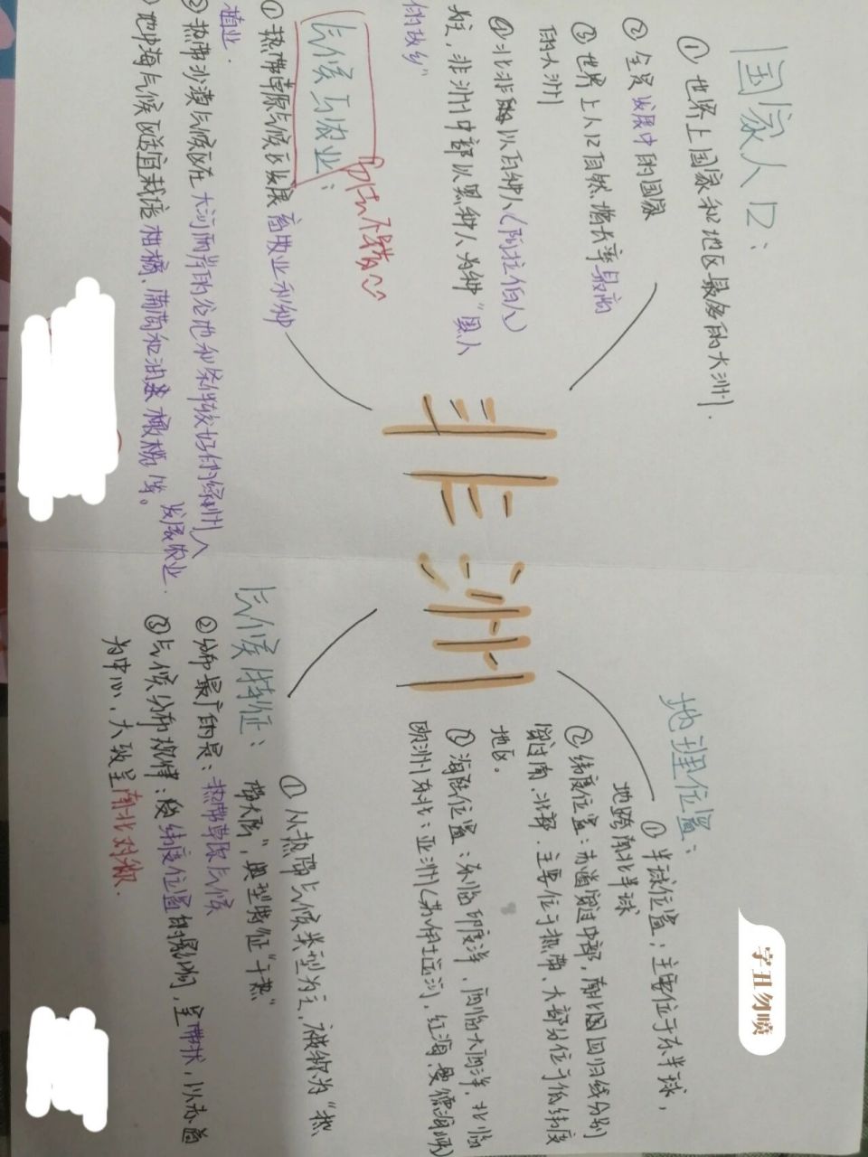 非洲思维导图(字丑勿喷哦)