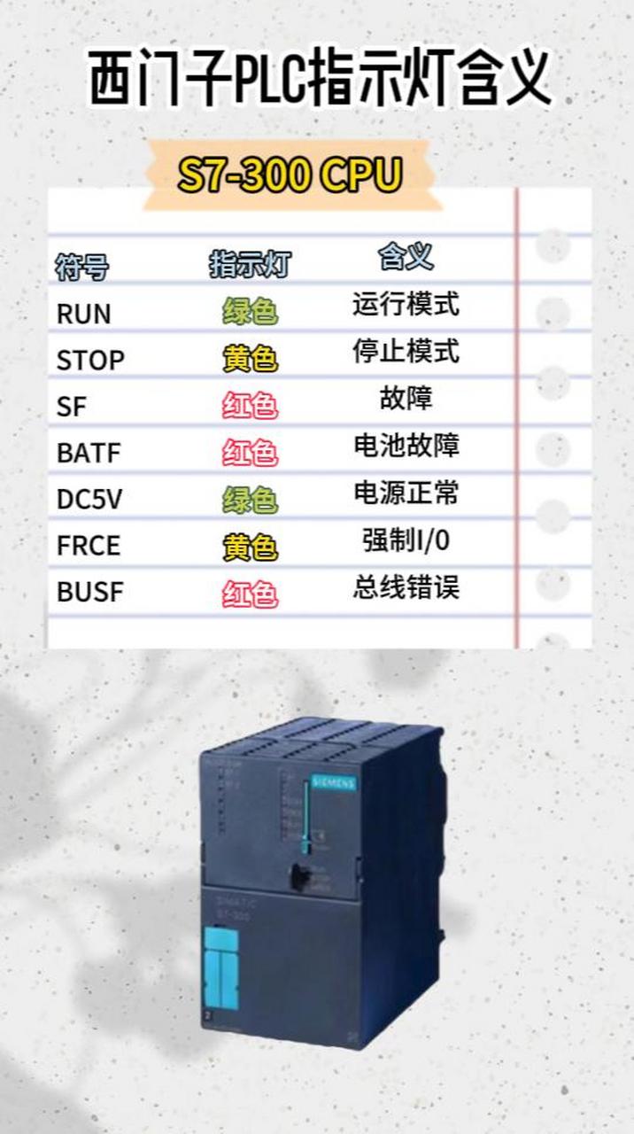 西门子plc指示灯分别代表什么含义?