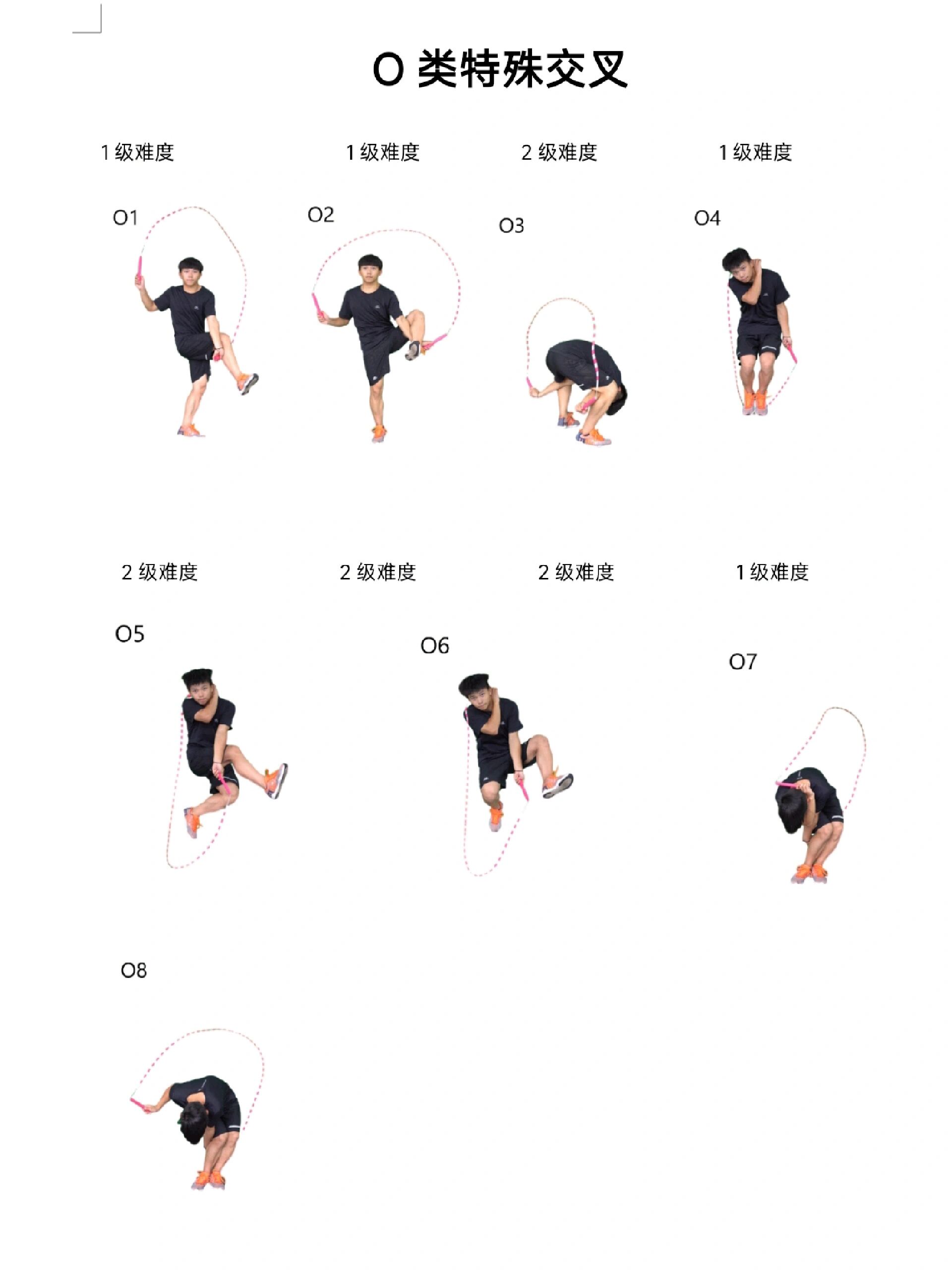 花样跳绳常见动作命名  如果有朋友搞不清楚s