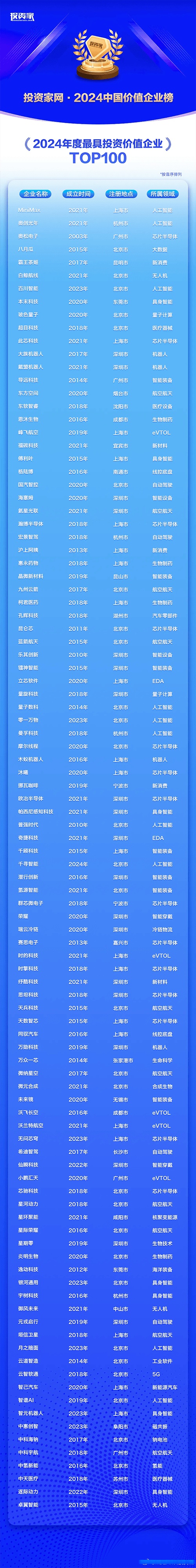 创业项目推荐2024排行榜(2021年创业项目排行榜前十名)