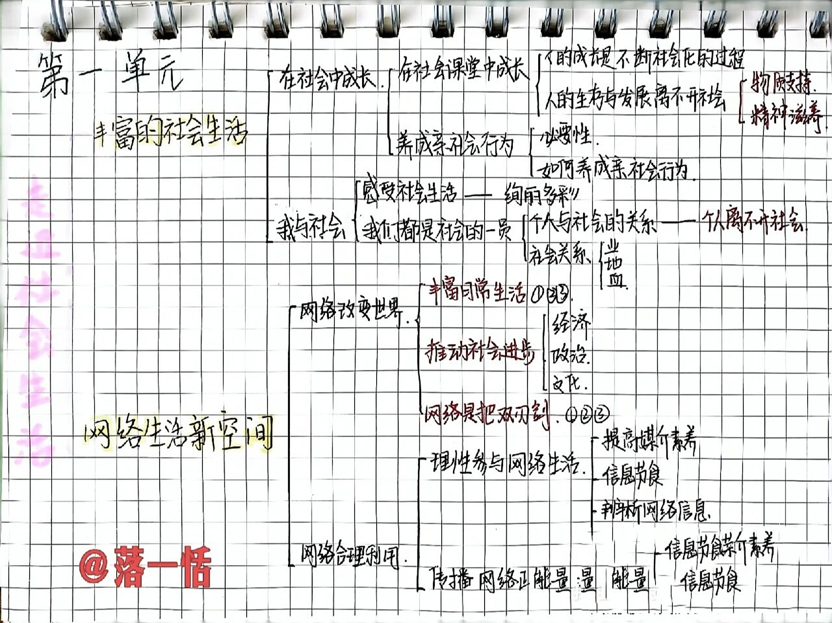 八上道法第一单元思维导图  禁盗