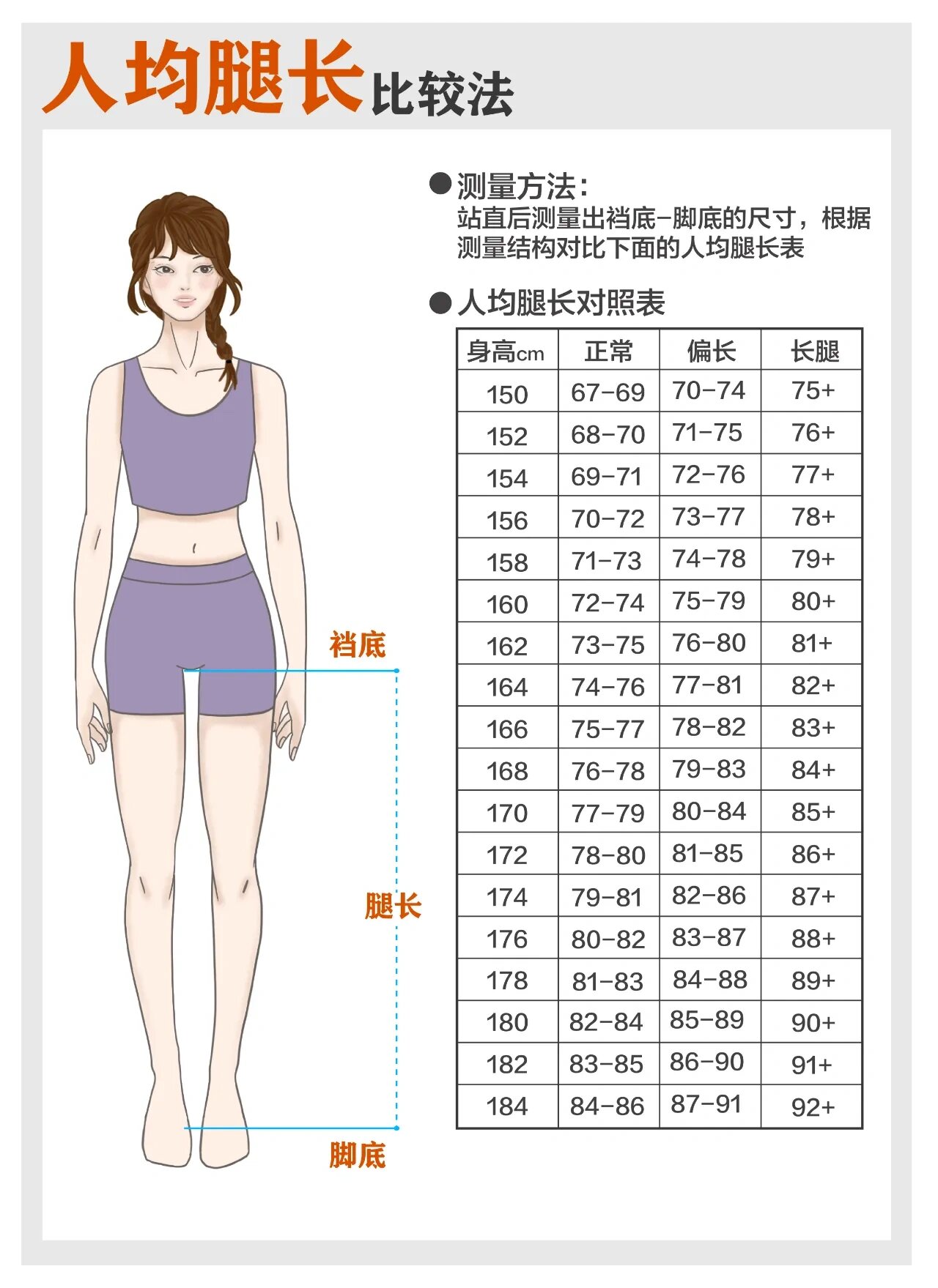 怎样量腿长图解图片