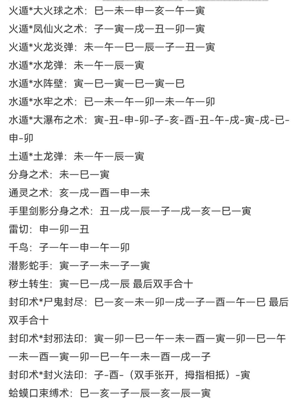 今天分享火影的结印手势和一些忍术结印顺序 学会后说不定你就是下一