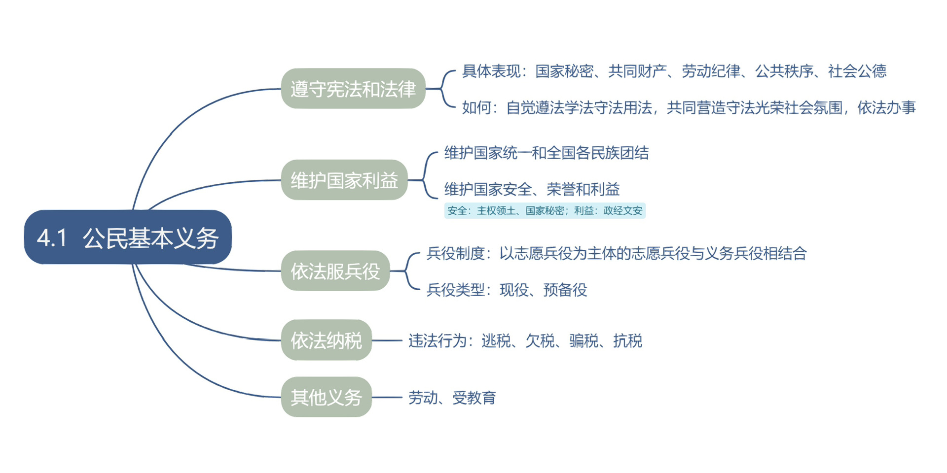 道德与法治