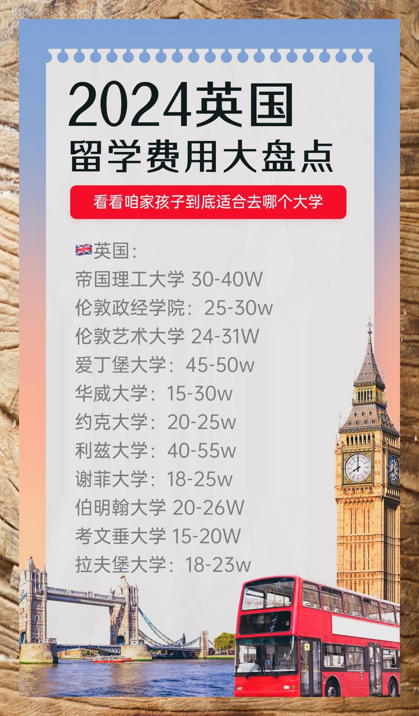 去英国留学多少钱一年(去英国留学一年需要多少钱)