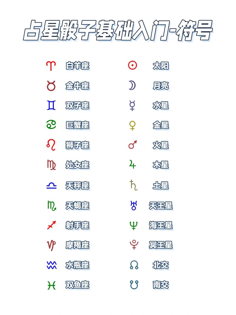 占星骰子基础入门 符号 占星骰子基础入门 符号