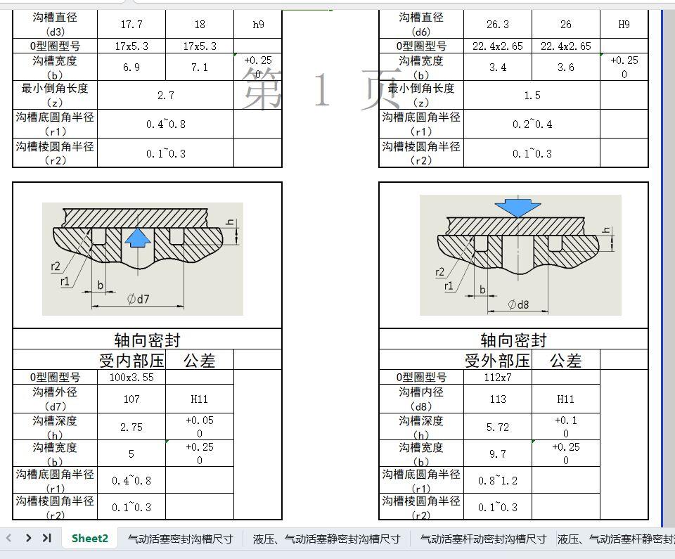 o型圈沟槽计算表