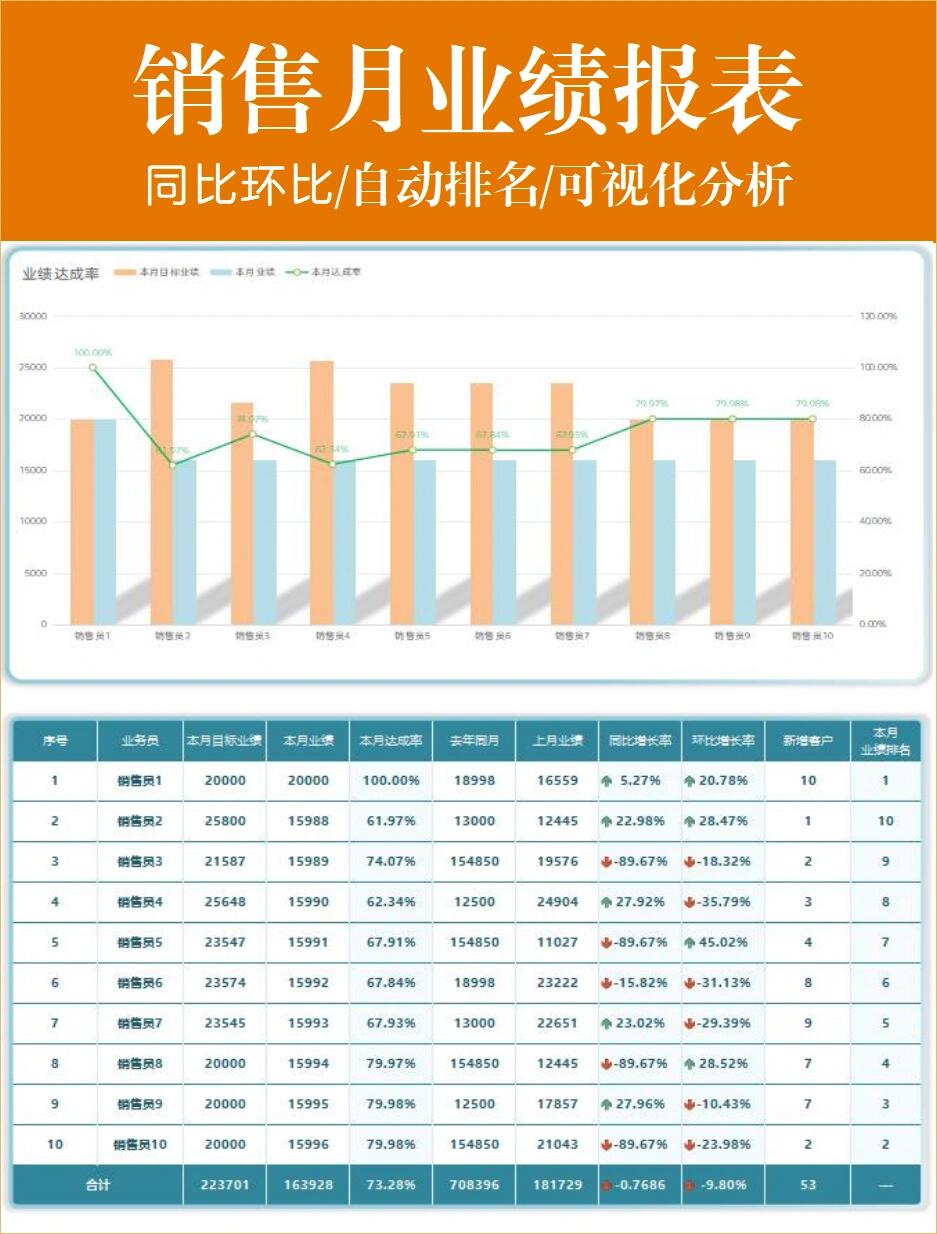 环比同比计算器