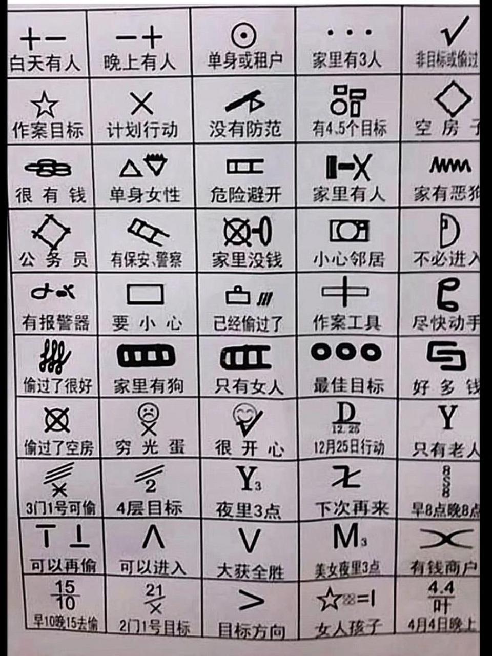 小偷惯用的记号! 注意7215,!