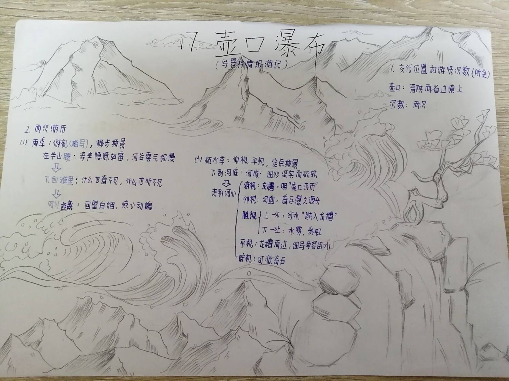 壶口瀑布思维导图