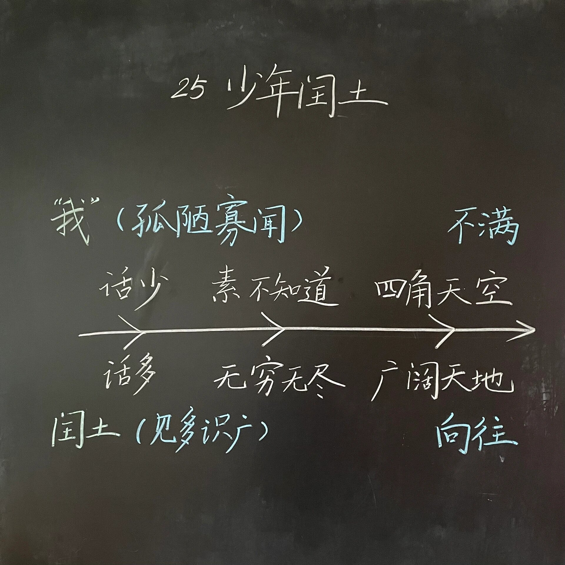 少年闰土 第二课时  小学语文   六年级上册语文   小学语文板书设计