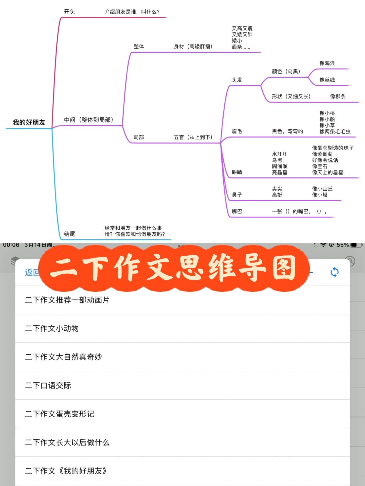 二下作文《我的好朋友》思维导图