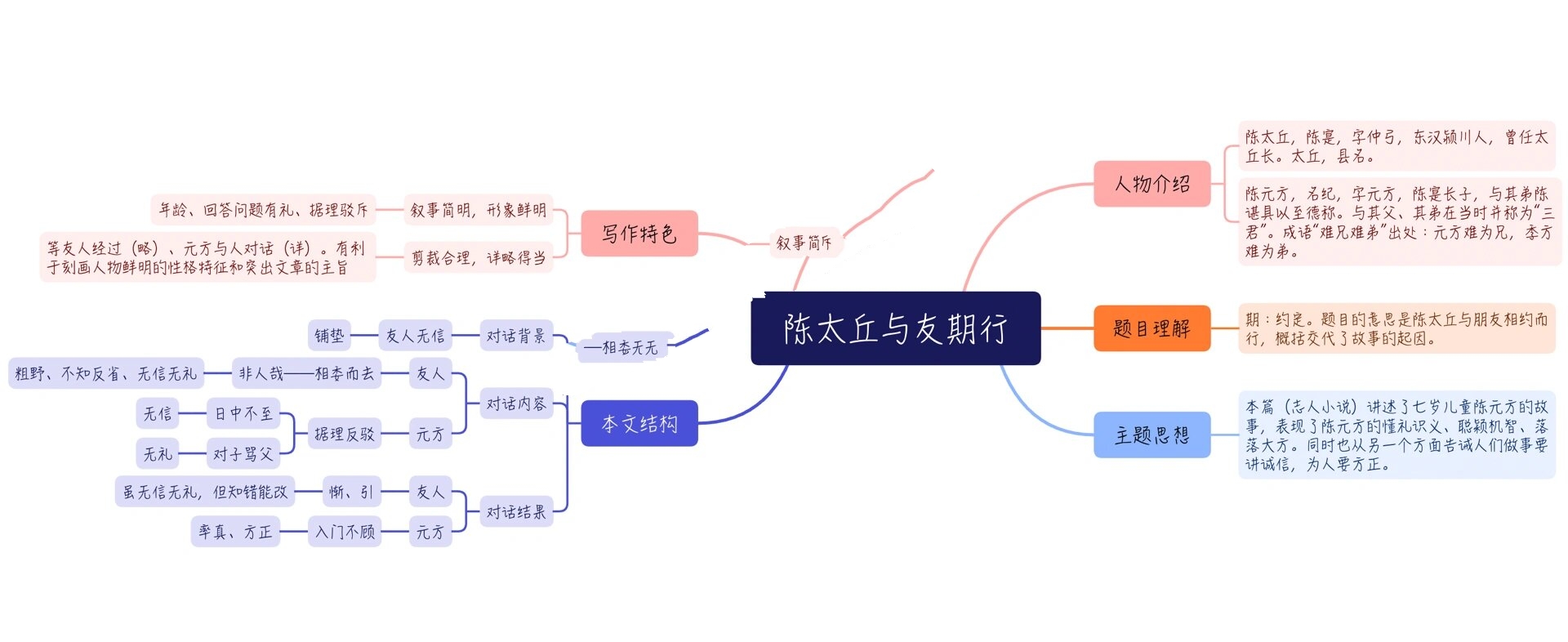 陈太丘与友期行板书图片