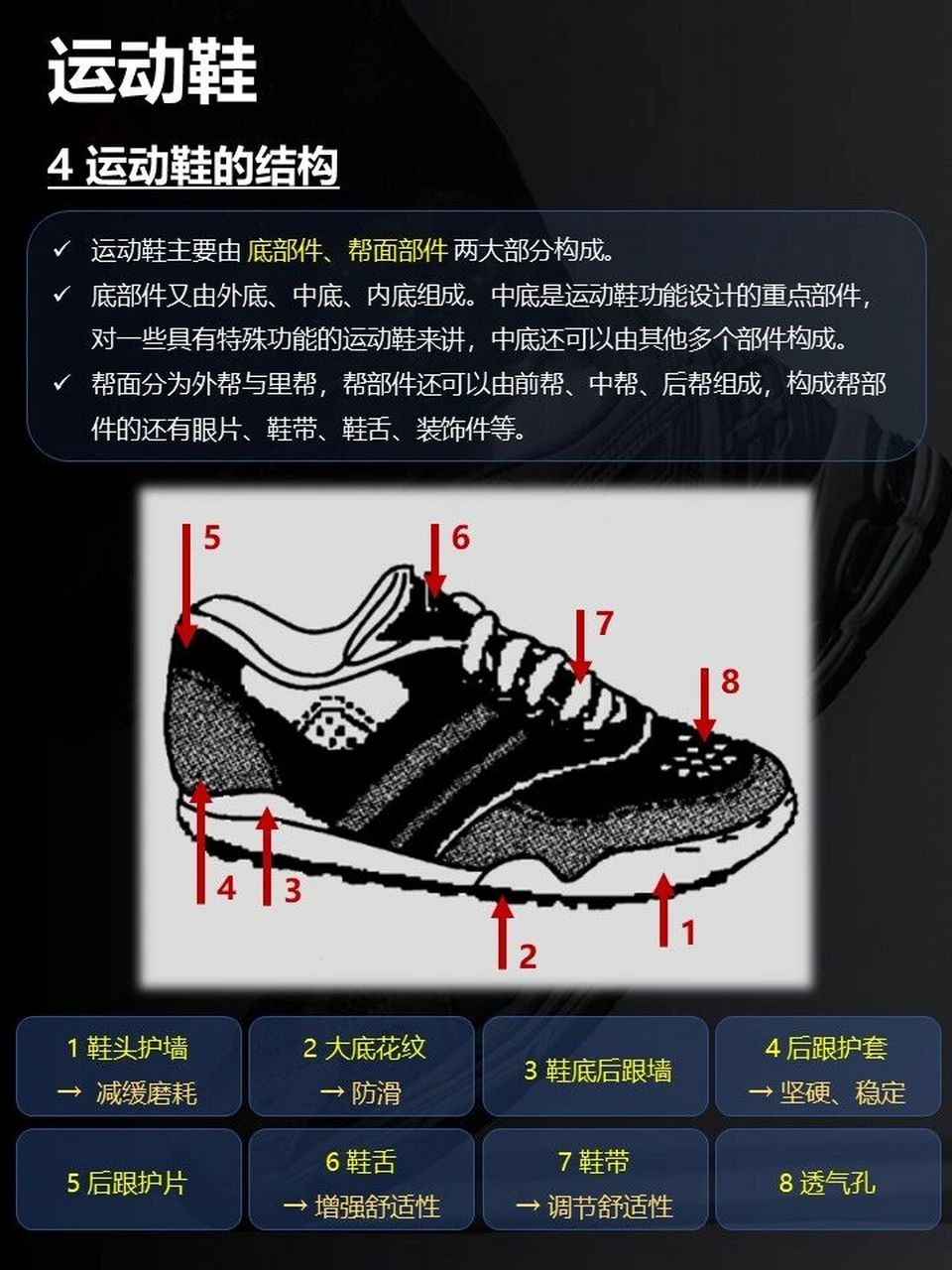 从0开始学会挑选运动鞋 - 运动鞋的构成 今天给大家共享一些关于运动
