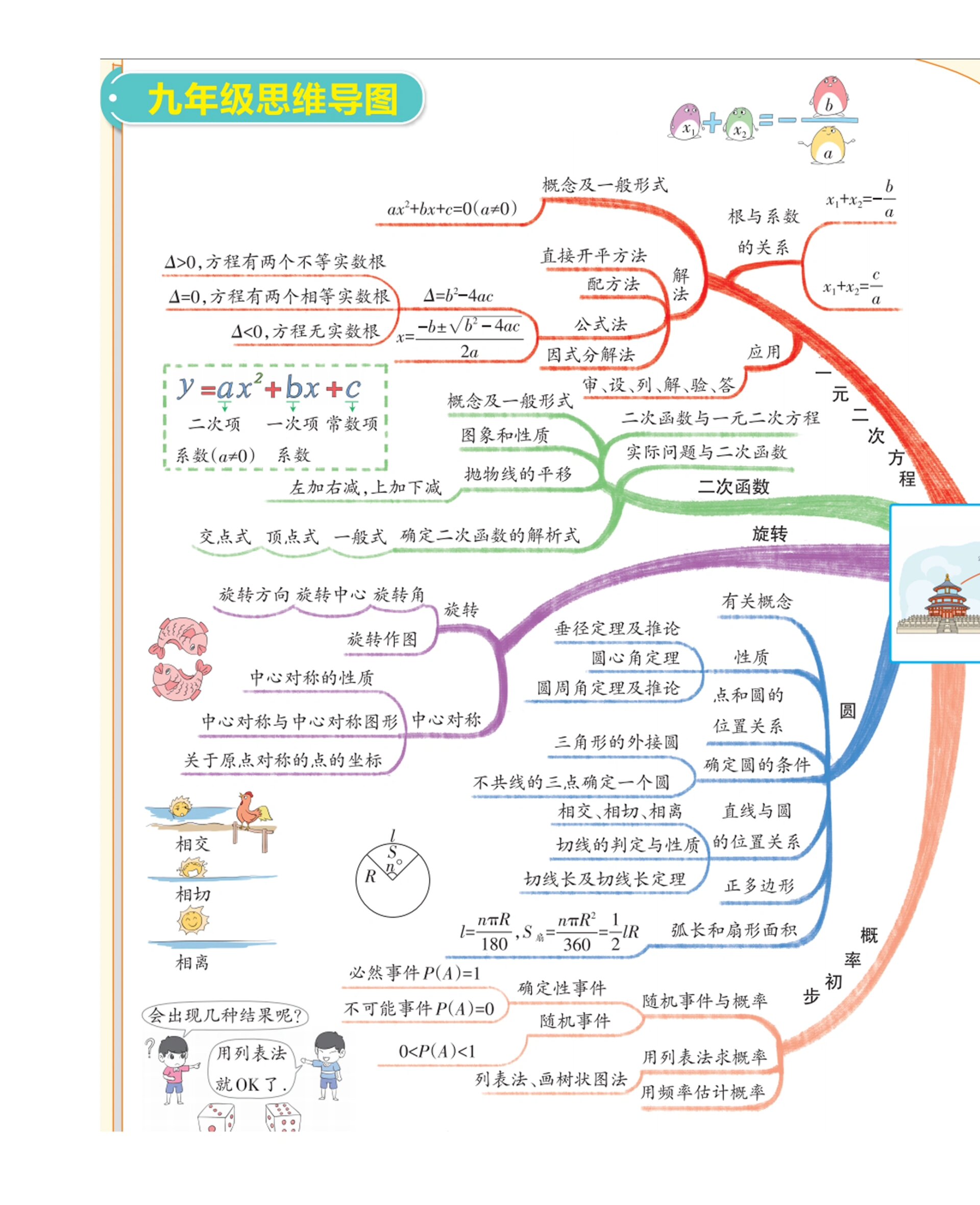 数学 九年级数学全一册思维导图