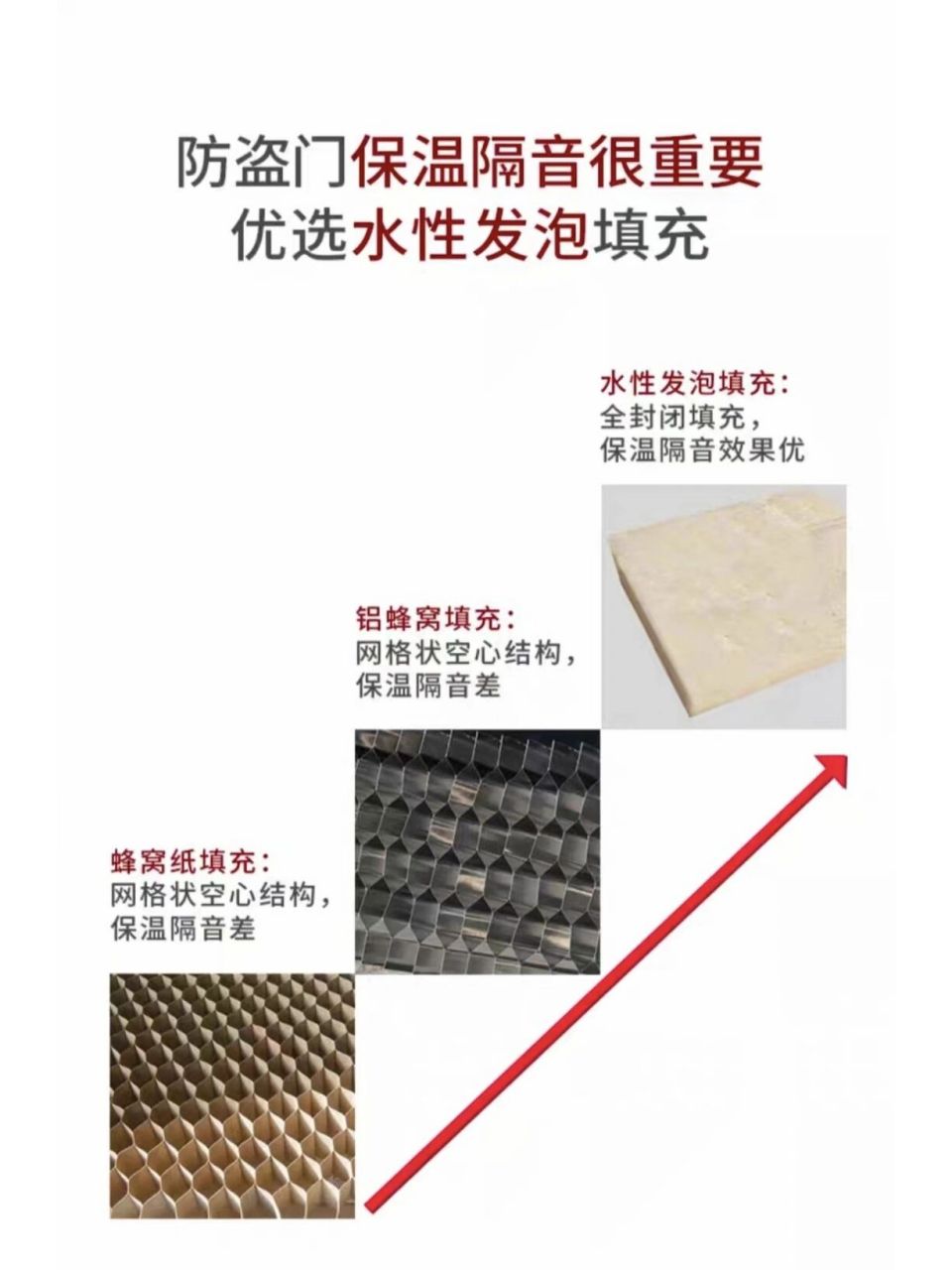 防盗门填充物到底是什么的好? 自己判断就可以喽