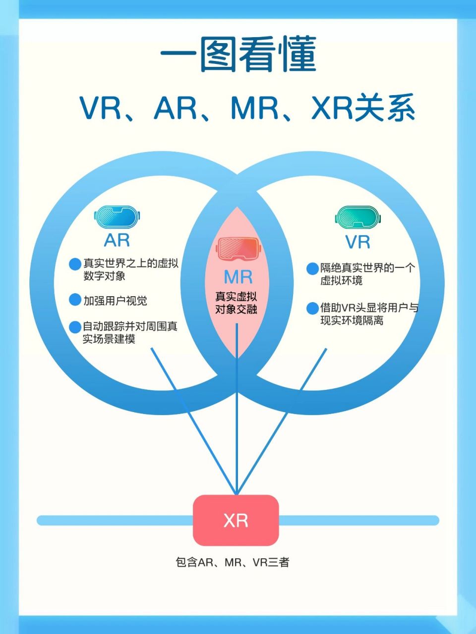 VR与AR图片_图解vr和ar区别